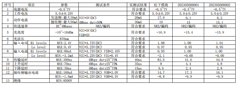 1X8������ FT ENQD55301����